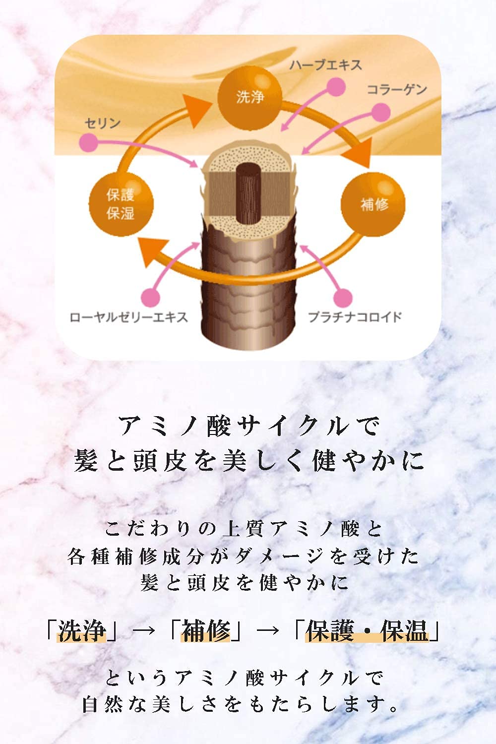 Amazon | レラパルガ 『 パルガ ヘアソープ ソフト 1,000ml ボトル